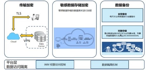 金蝶云·星空 賦能企業(yè)高效上云，重塑數(shù)據(jù)處理與存儲(chǔ)新體驗(yàn)