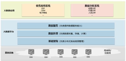 大數(shù)據(jù)與數(shù)據(jù)庫 關(guān)聯(lián)、演進與數(shù)據(jù)處理存儲服務(wù)