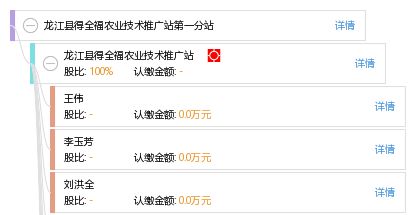龍江縣得全福農業技術推廣站第一分站 科技興農，服務為民