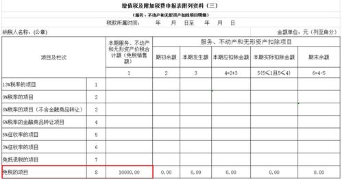 技術(shù)轉(zhuǎn)讓、技術(shù)開(kāi)發(fā)與推廣免征增值稅的關(guān)鍵要點(diǎn)解析